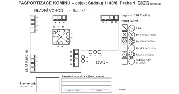 Kominíci, kominické služby, vložkování komínů, třísložkové odkouření, revize komínů